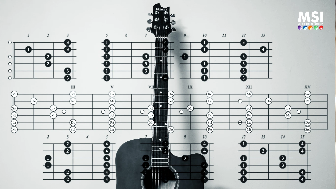 Mengenal Chord Progression Dasar Penting Bagi Musisi dan Komposer